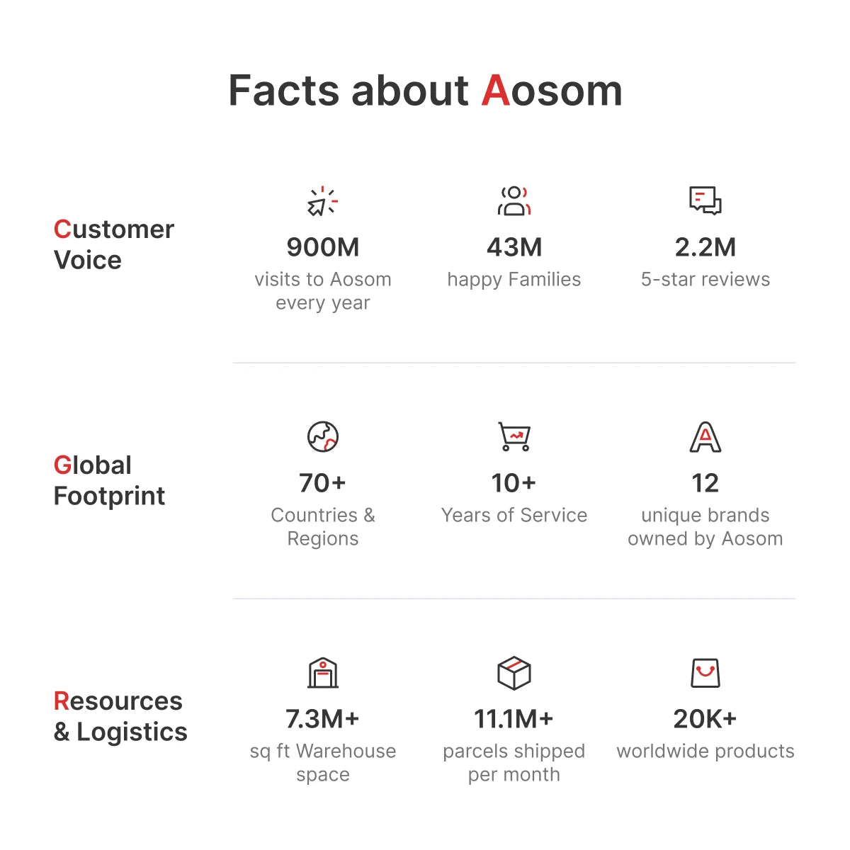 Aosom 12V Electric Drifting Go Kart w/ Slow Start, Music, Lights, Red